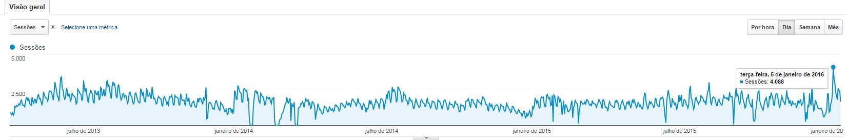 estatisticas FP