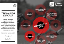 Treinando em casa: Desafios