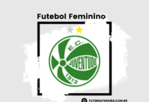 Juventude -RS feminino divulga peneira!